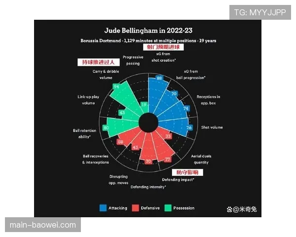 欧冠预期进球模型应用广泛 战术评估进入新阶段